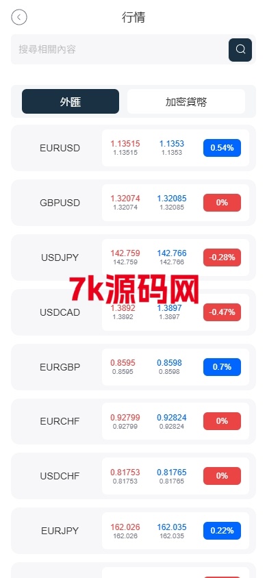 图片[3]-海外FX6系统源码/多语言外汇虚拟币合约交易/K线控制-7k海外源码-精品源码站