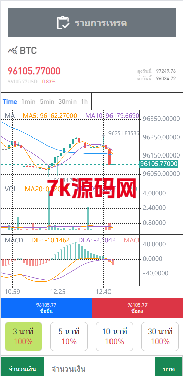 图片[3]-新版海外微交易系统/泰国虚拟币微盘/秒合约系统/前端uniapp-7k海外源码-精品源码站