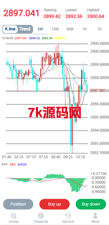 图片[3]-多语言微盘系统源码/海外虚拟币外汇微交易/秒合约时间盘-7k海外源码-精品源码站