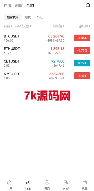 图片[4]-多语言交易所系统源码/期货/外汇合约交易/质押生息/盲盒-7k海外源码-精品源码站