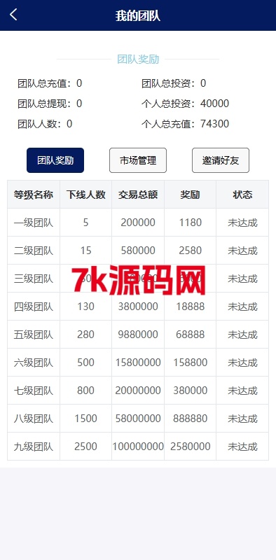 图片[11]-股票债券投资理财源码/贷款/投资收益计算/前端uniapp-7k海外源码-精品源码站