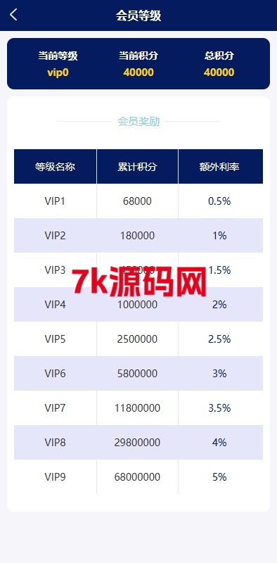 图片[12]-股票债券投资理财源码/贷款/投资收益计算/前端uniapp-7k海外源码-精品源码站