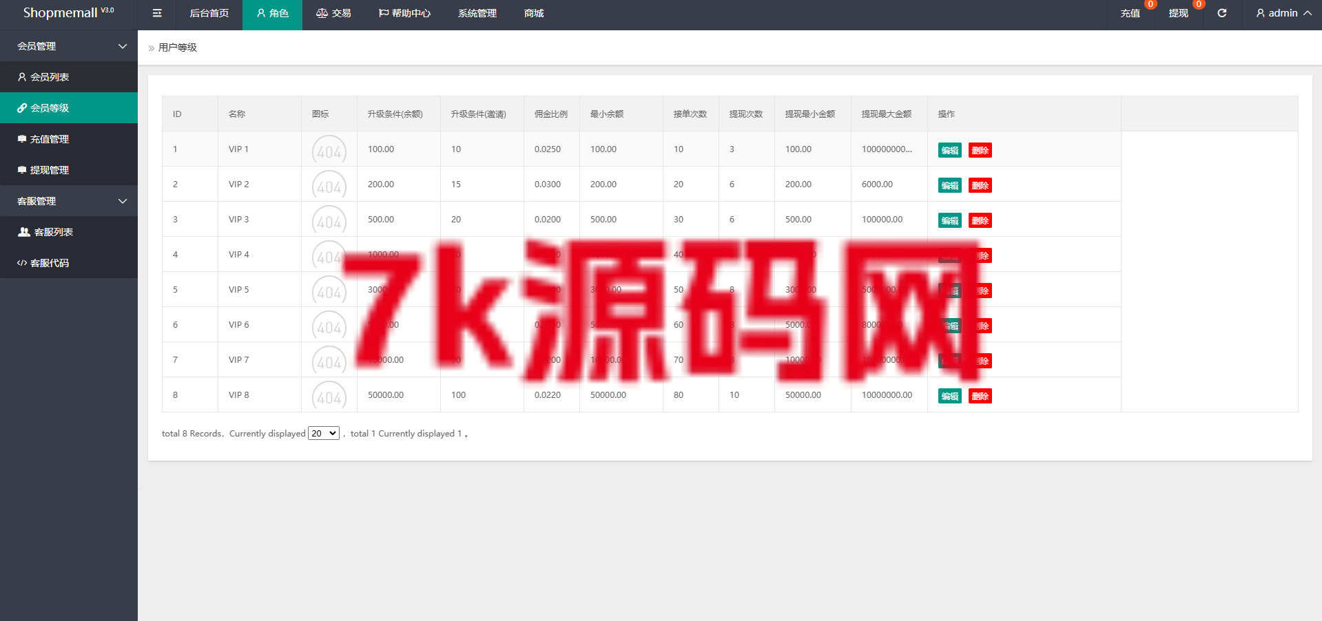 图片[14]-海外抢单刷单系统/多语言刷单/连单控/分组杀/前端uniapp-7k海外源码-精品源码站