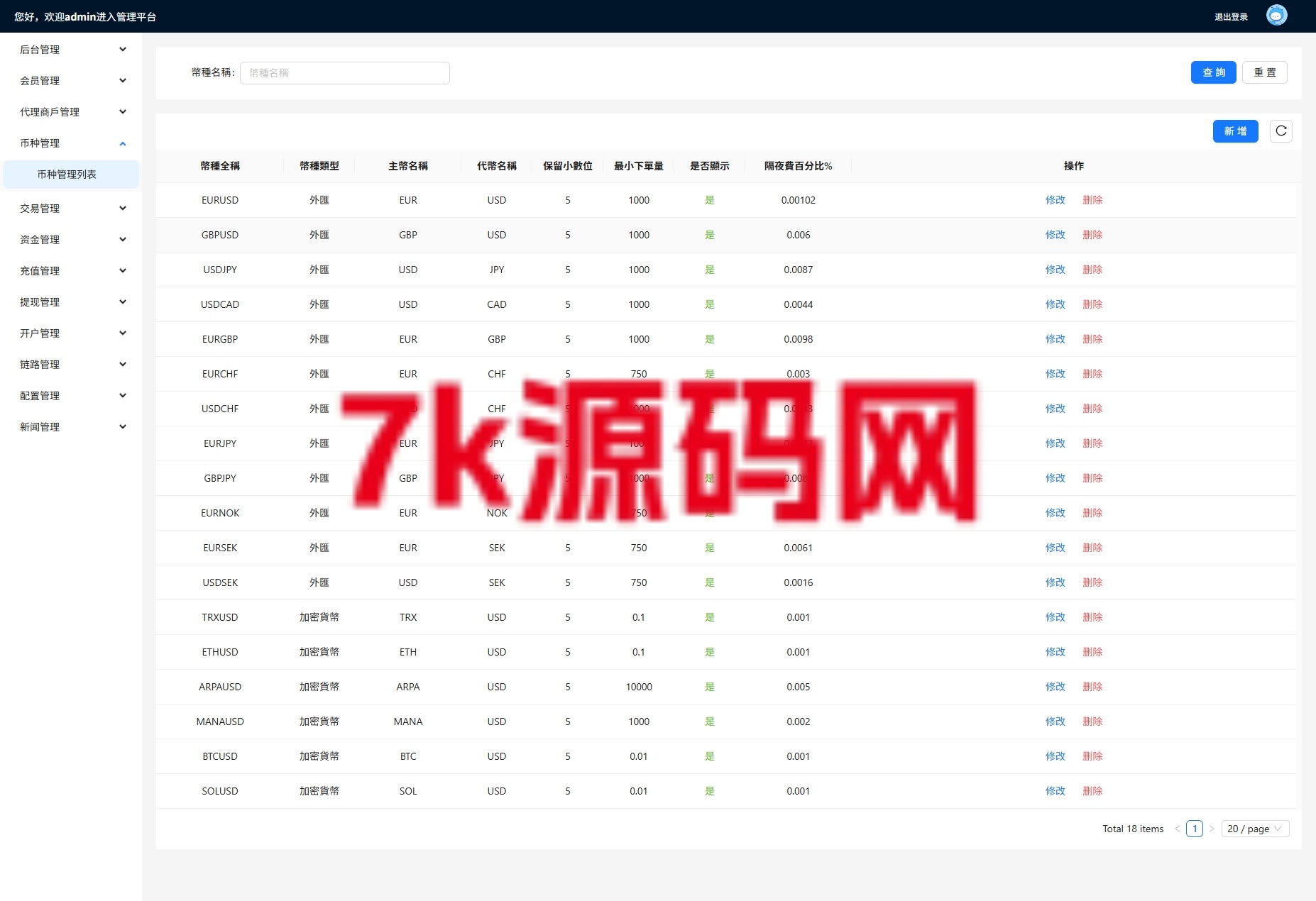 图片[15]-海外FX6系统源码/多语言外汇虚拟币合约交易/K线控制-7k海外源码-精品源码站