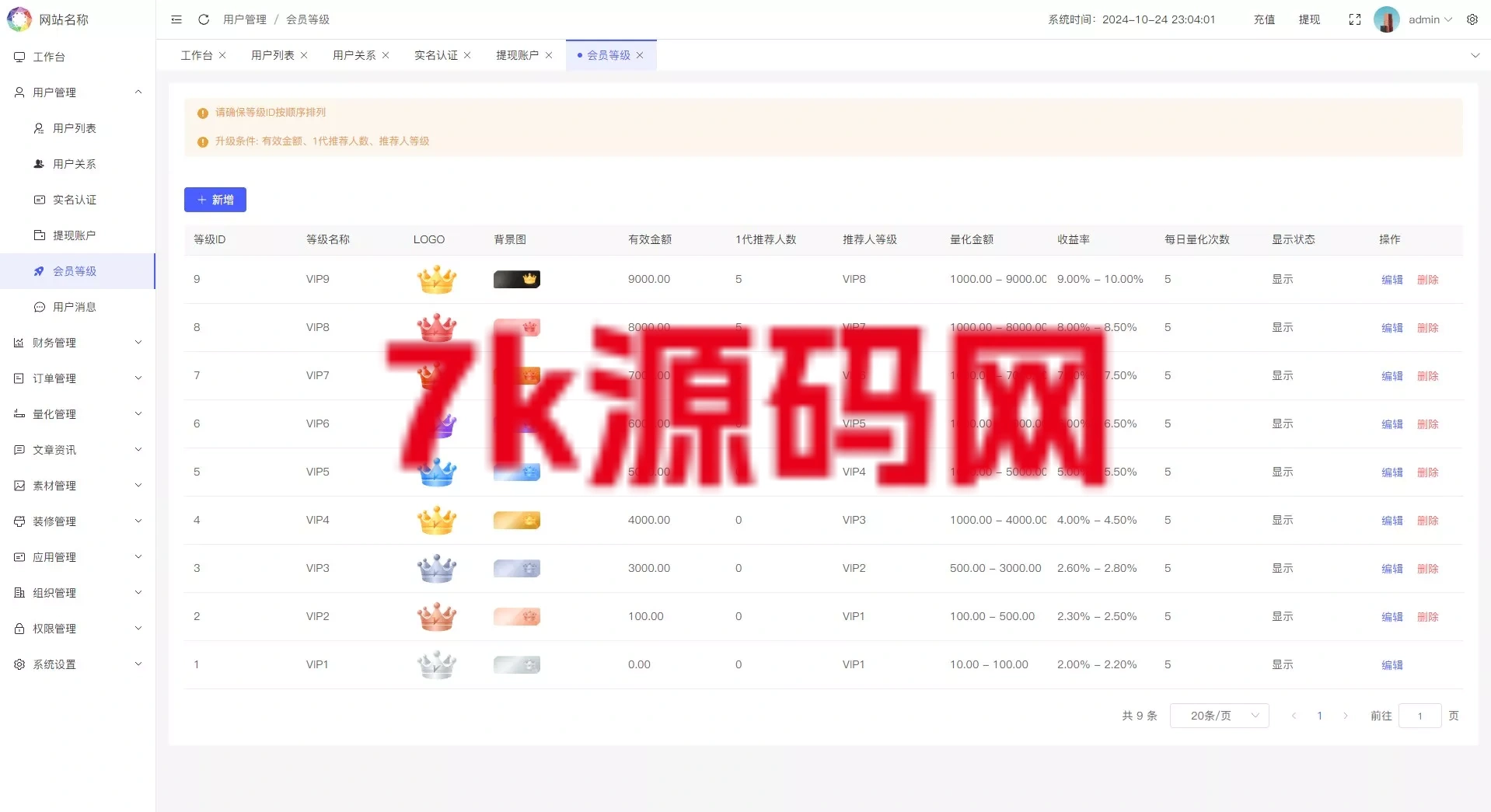 图片[28]-多语言量化理财挖矿虚拟币交易源码/详细部署文档/前后端vue/服务端PHP-7k海外源码-精品源码站