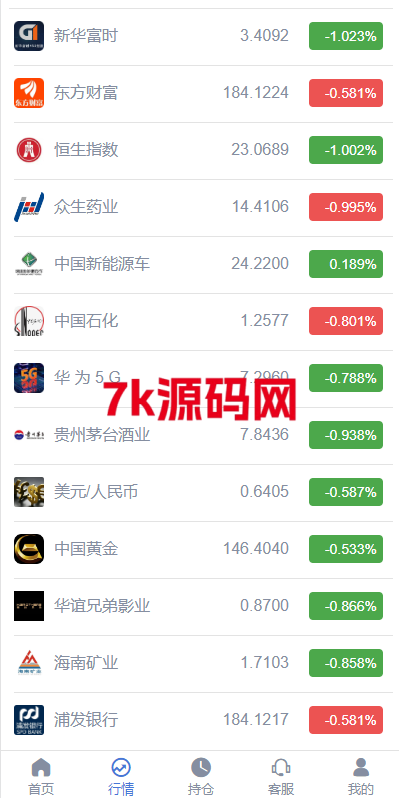 定制版微盘系统/证券交易/多语言微交易源码-7k海外源码-精品源码站
