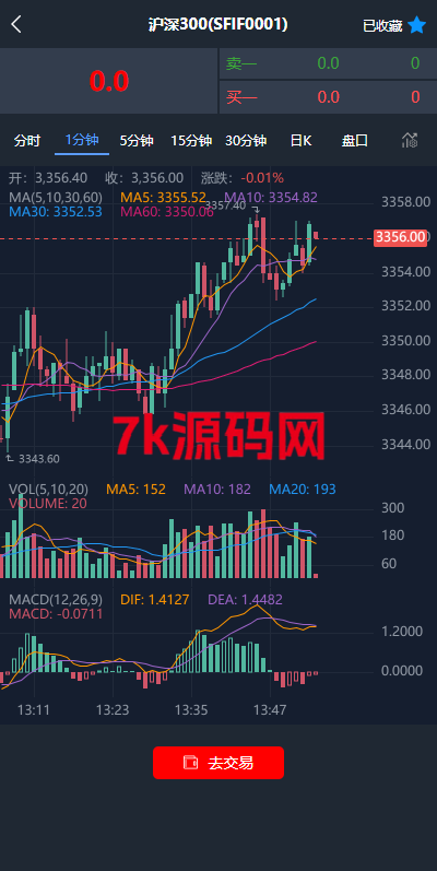 现货微交易系统/微盘时间盘系统/群控单控/前后端VUE-7k海外源码-精品源码站