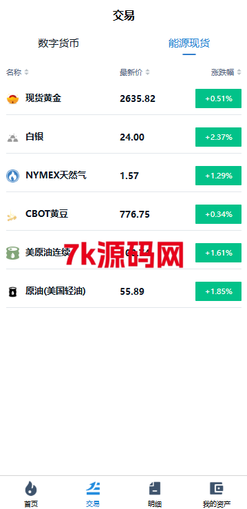 图片[4]-海外微交易系统/虚拟币黄金期货微盘/多语言秒合约微盘-7k海外源码-精品源码站