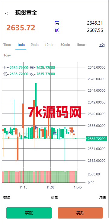图片[5]-海外微交易系统/虚拟币黄金期货微盘/多语言秒合约微盘-7k海外源码-精品源码站
