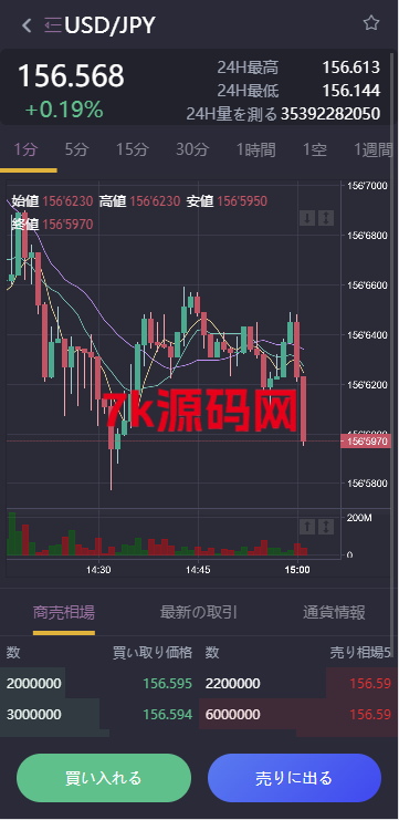 图片[4]-日本外汇交易所源码-7k海外源码-精品源码站