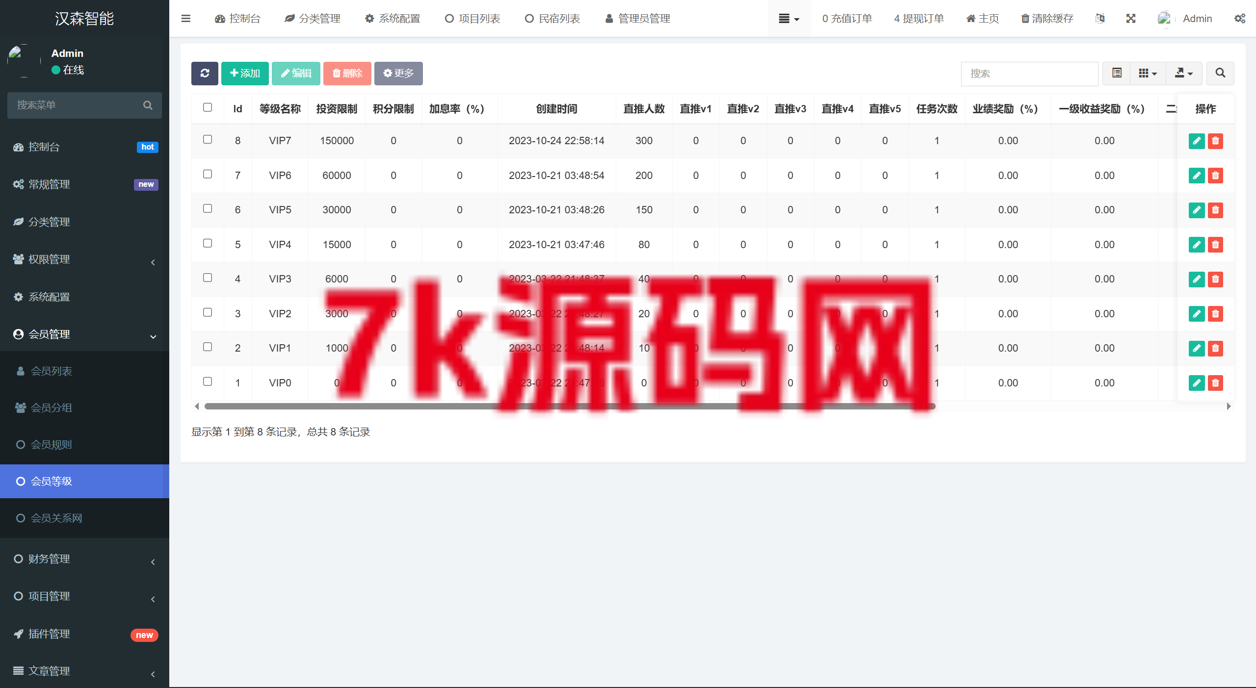 图片[30]-vue通用模板/投资理财/挖矿/产品任意/投资理财源码-7k海外源码-精品源码站
