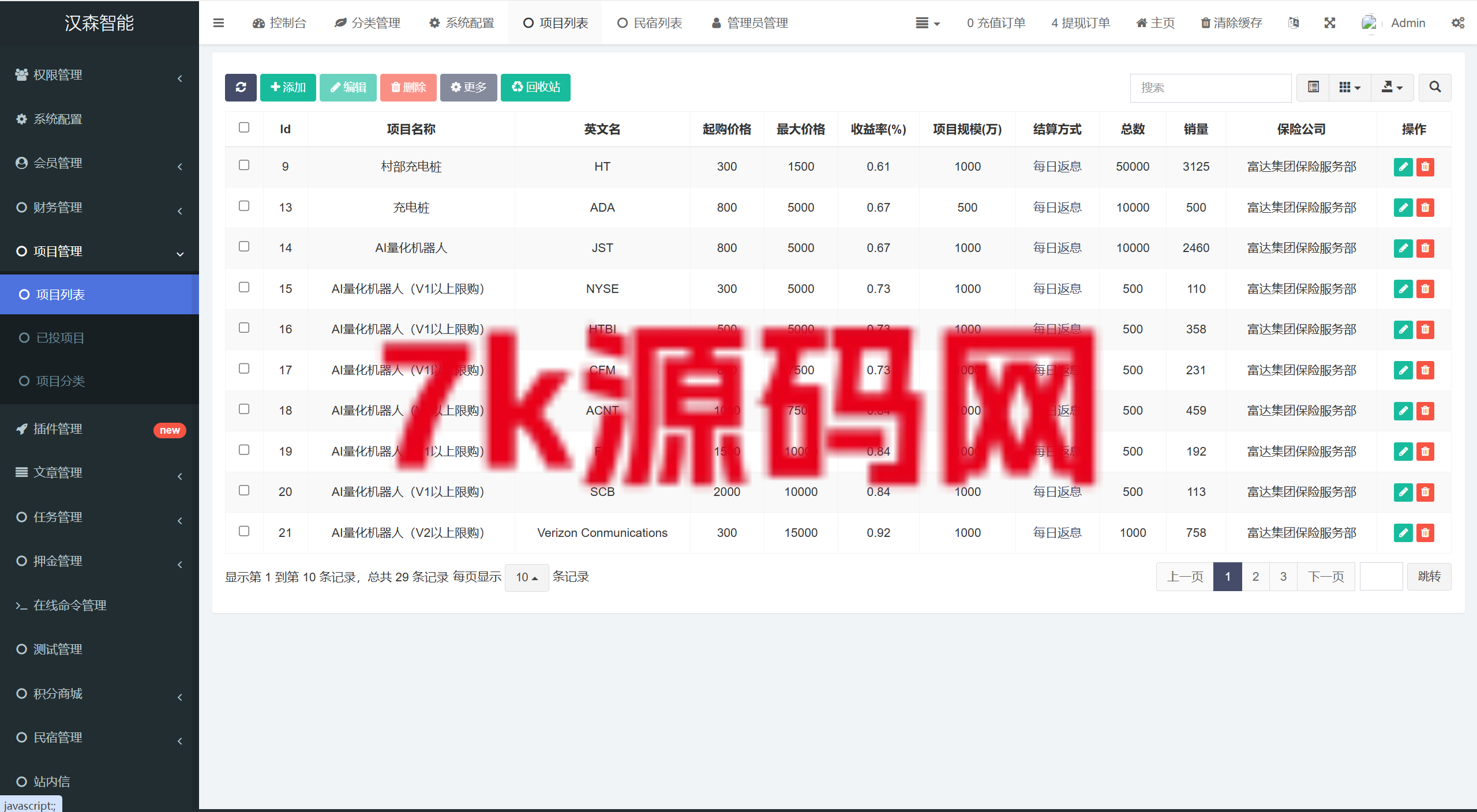 图片[32]-vue通用模板/投资理财/挖矿/产品任意/投资理财源码-7k海外源码-精品源码站